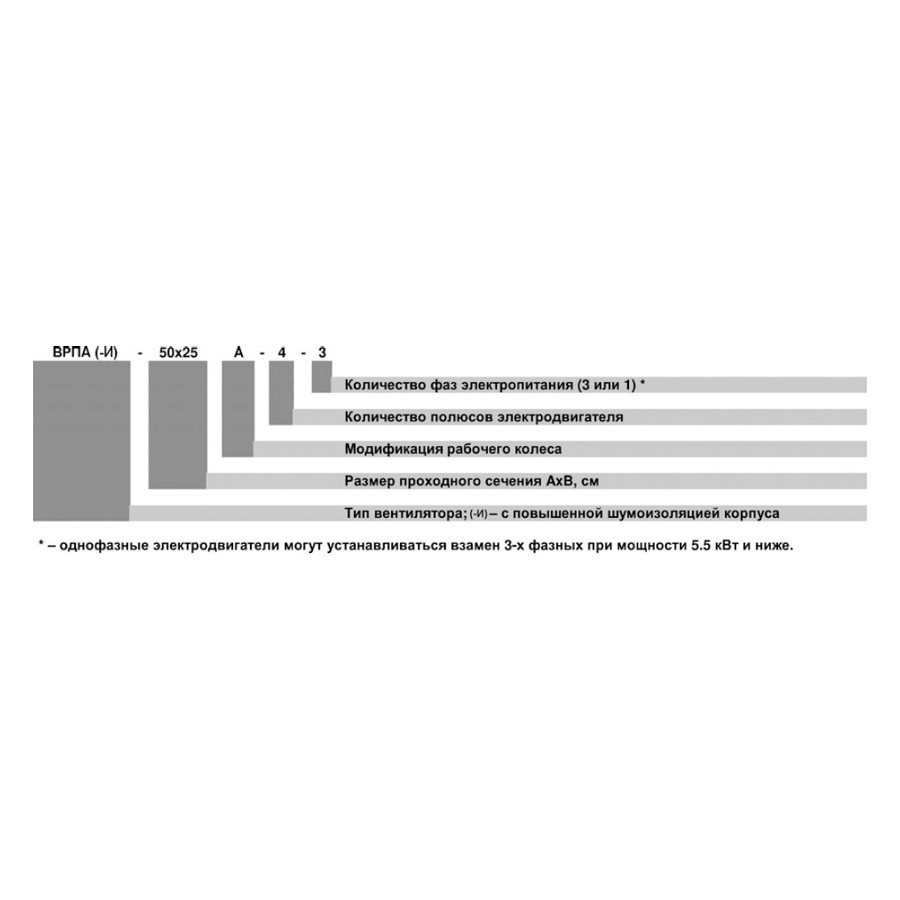 ВРПА-И-70х40-Б-2-3 (2,2/3000) вентилятор канальный