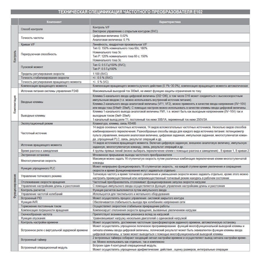 E102G5R5/P7R5T4B 5,5/7,5 кВт 380В частотный преобразователь