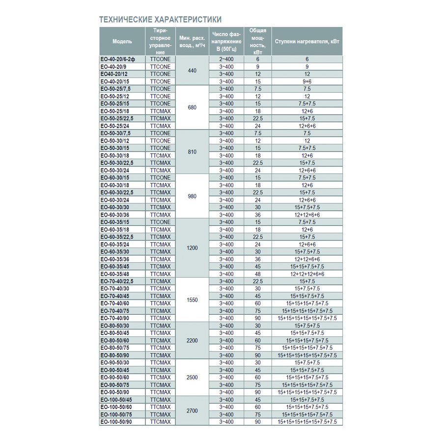 EO-60-35/15 электронагреватель