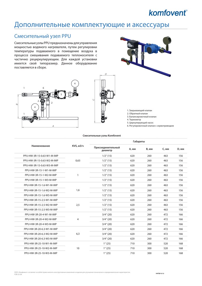 Смесительный узел на нагрев Komfovent PPU-HW-3R-20-6.3-W2-M-IMP