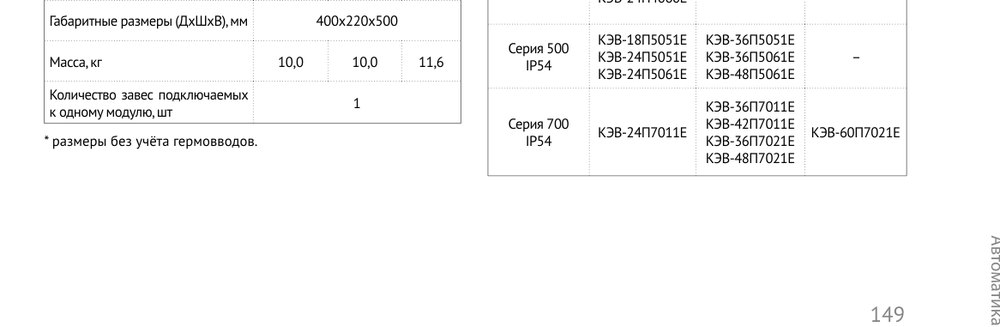 Модуль подключения завес c IP54 МП-WA Тепломаш