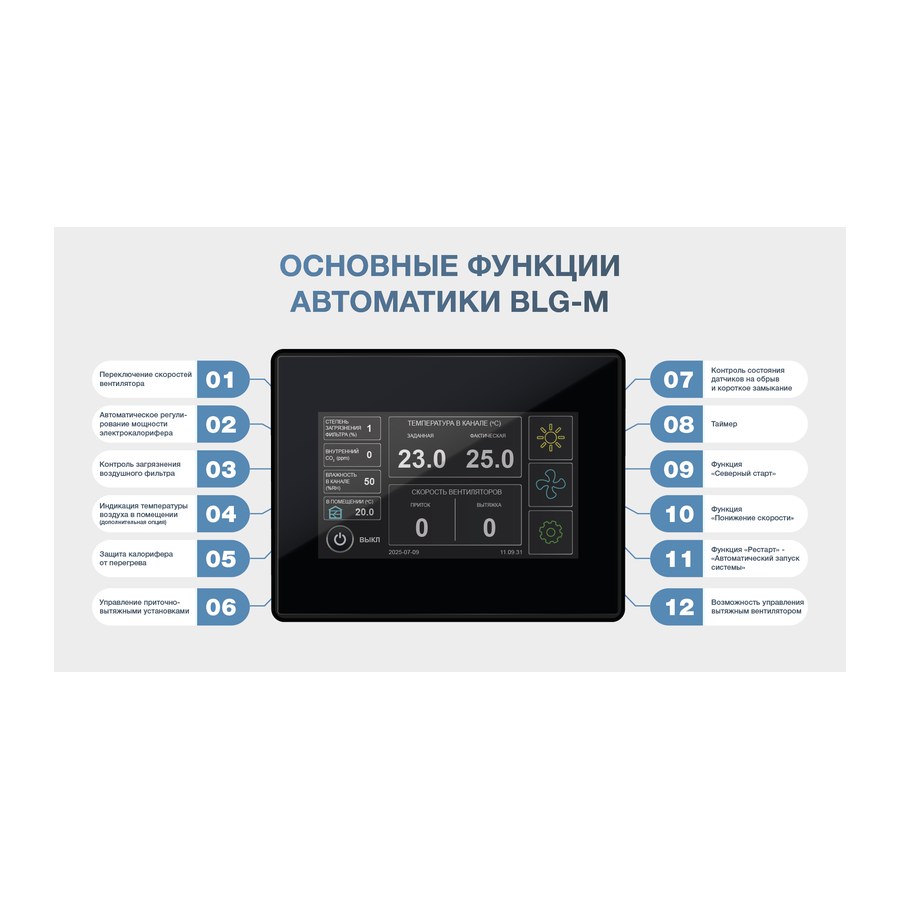 Приточная установка ФЬОРДИ ВПУ 1000 EC W-BLG-M
