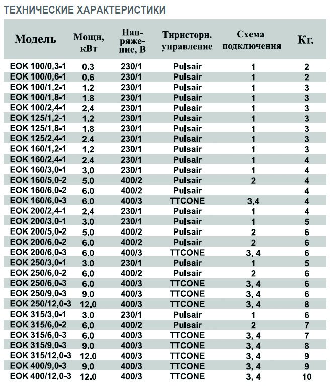 EOK-100-1.8-1ф электронагреватель — Диаграммы подбора