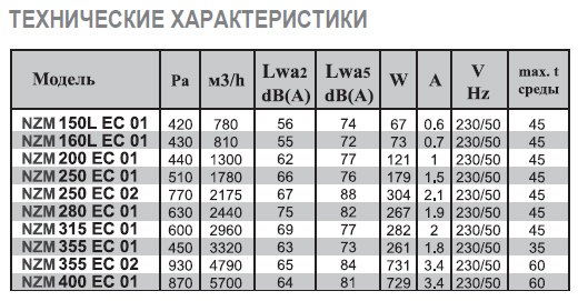 NZM-160 E2 02 вентилятор канальный — Диаграммы подбора