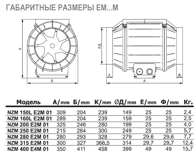 NZM-160 E2 02 вентилятор канальный — Габаритные размеры