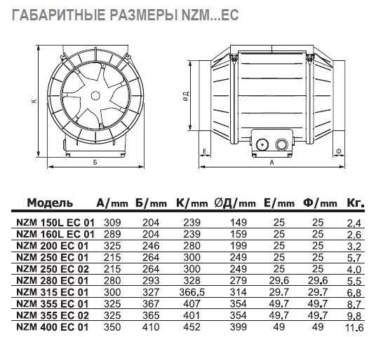 NZM-160 E2 02 вентилятор канальный — Габаритные размеры