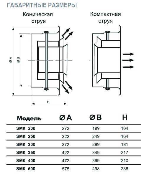 SMK-350 диффузор cопловый многоконусный — Габаритные размеры