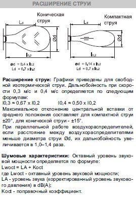 SMK-350 диффузор cопловый многоконусный — Диаграммы подбора