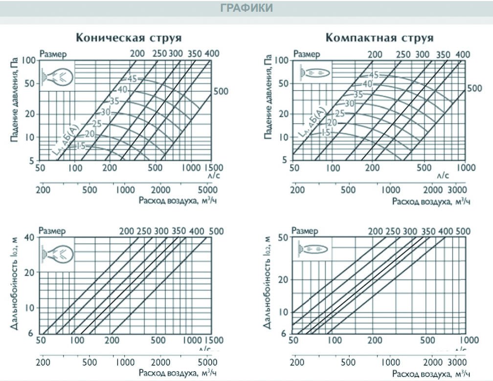 SMK-350 диффузор cопловый многоконусный — Диаграммы подбора