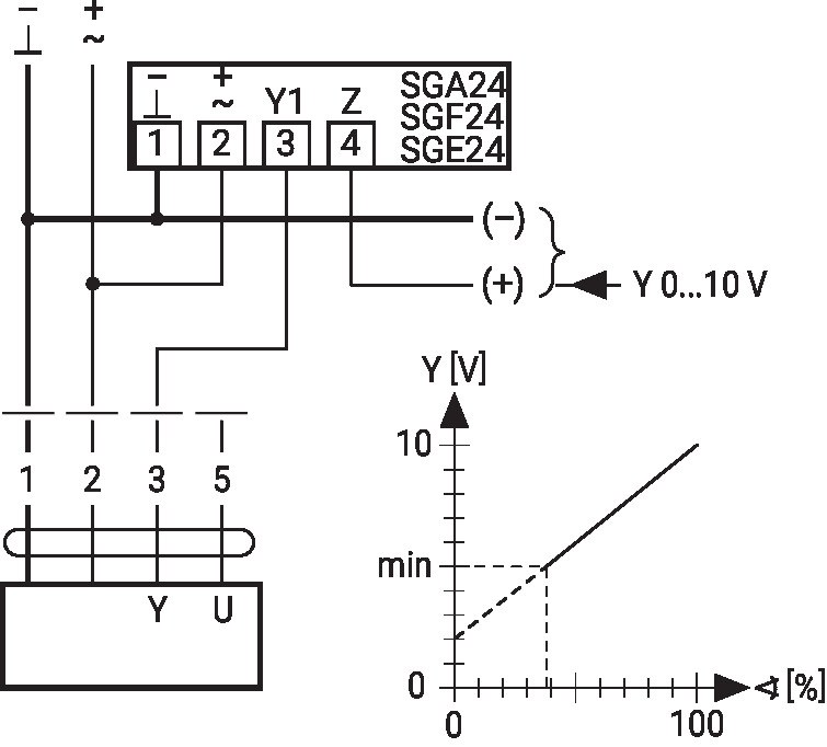 LHQ24A-MF100 — Минимальное ограничение с задатчиком SG..